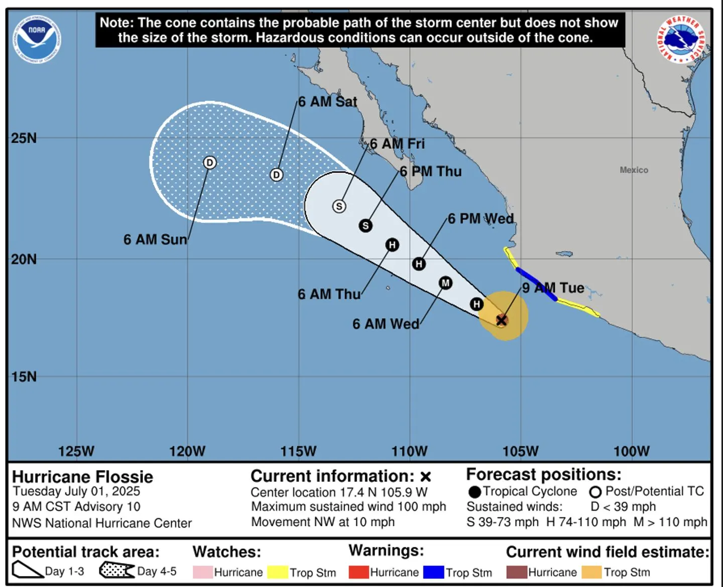 Hurricane Flossie Path